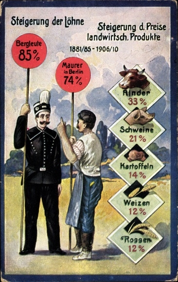 Postcard increase in wages and agricultural. Products 1881-1910, miner, bricklayer