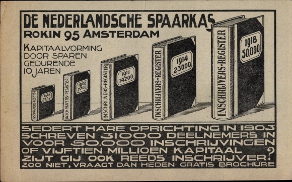 PC Amsterdam North Holland Netherlands, De Nederlandsche Spaarkas, Rokin 95