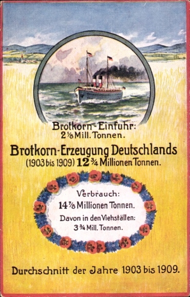Postcard Bread Grain Import, Bread Grain Production in Germany, 1903-1909, Average