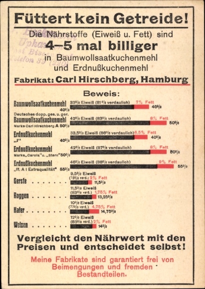 Ak Hamburg, Fabrikat Carl Hirschberg, Ölkuchenmehl