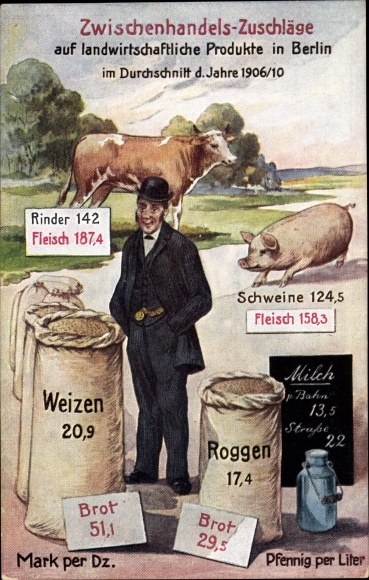Postcard intermediate trade surcharges on agricultural products in Berlin, meat, bread, milk