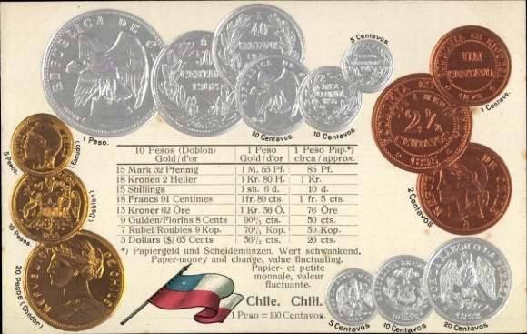 Minting Postcard Chile, flag, coins, currency