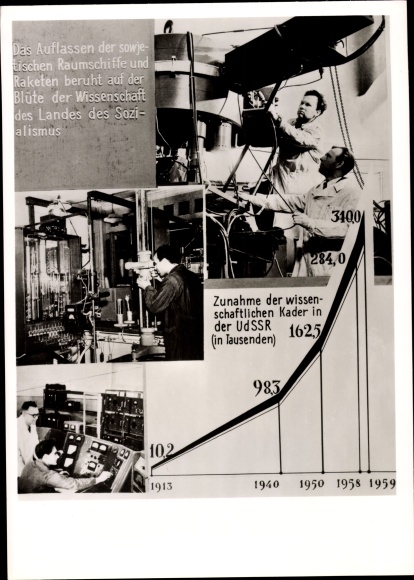 Photo Soviet space travel, exploration of space, increase in scientific cadres