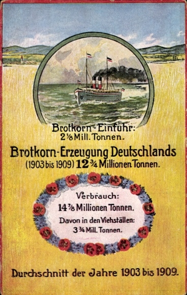 Postcard Bread Grain Import, Bread Grain Production in Germany, 1903-1909, Average