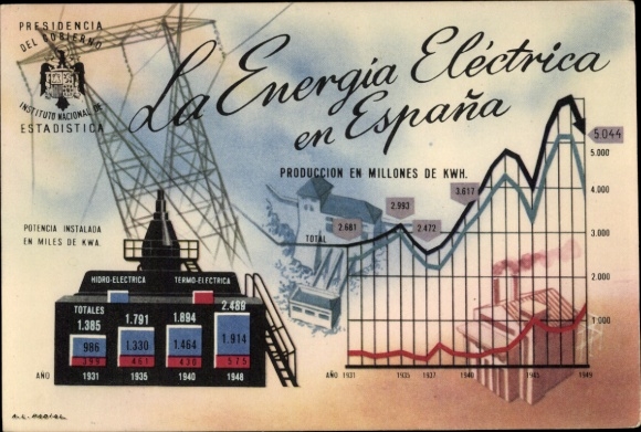 Kunstenaar Ansichtkaart Spanje, Elektrische Energie, Elektriciteitscentrale, Diagram