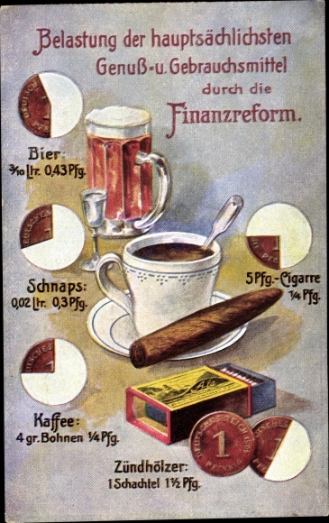 Postcard Burden on the main luxury and consumer goods through the financial reform, beer, cigars