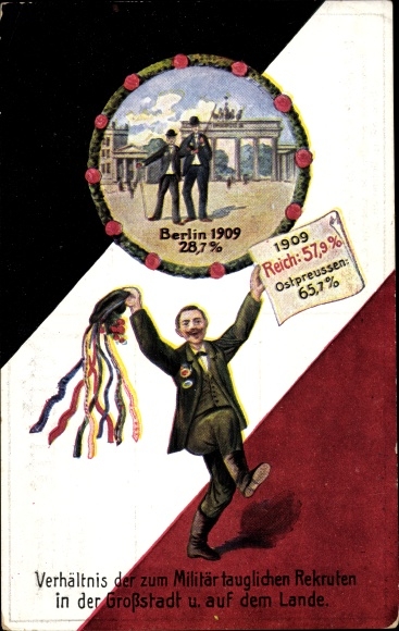 Postcard Ratio of recruits fit for the military in the big city and in the country], Berlin