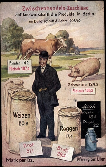 Postcard intermediate trade surcharges on agricultural products in Berlin, meat, bread, milk