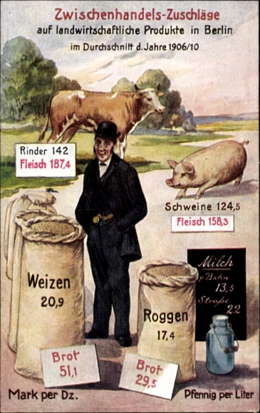 Postcard intermediate trade surcharges on agricultural products in Berlin, meat, bread, milk