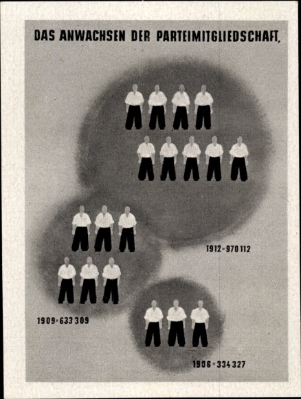 Collective picture history of the German labor movement, 41 growth in party membership
