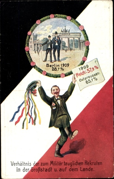 Postcard Ratio of recruits fit for the military in the big city and in the country], Berlin