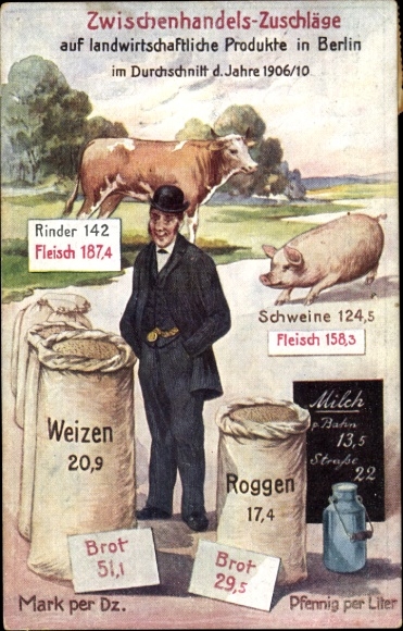 Postcard intermediate trade surcharges on agricultural products in Berlin, meat, bread, milk