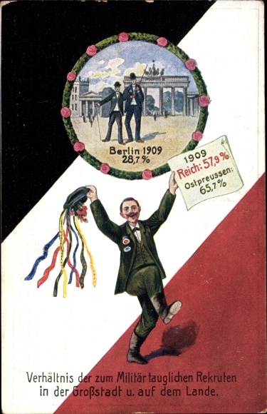 Postcard Ratio of recruits fit for the military in the big city and in the country], Berlin
