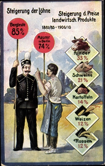 Postcard increase in wages and agricultural. Products, miner, bricklayer