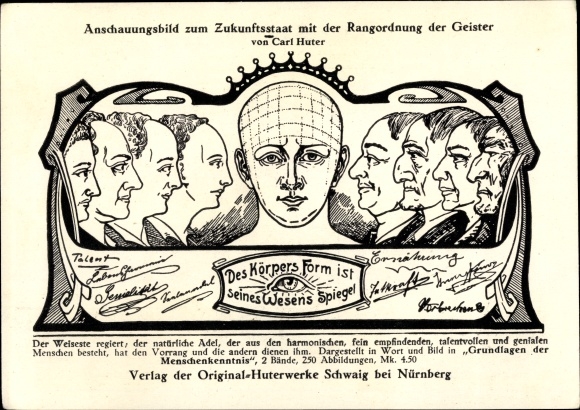 Postcard Carl Huter, future state, hierarchy of spirits, basics of knowledge of human nature, physiognomy
