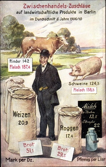 Postcard intermediate trade surcharges on agricultural products in Berlin, meat, bread, milk