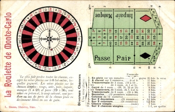 Ruletka KP Monte Carlo
