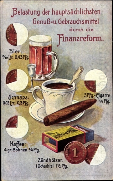 Postcard Burden on the main luxury and consumer goods through the financial reform, beer, cigars