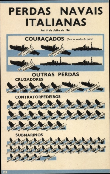 Ak Perdas Navais Italianas, Couracados, Cruzadores, Contratorpedeiros, Submarinos