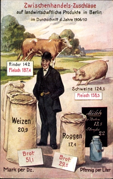 Postcard intermediate trade surcharges on agricultural products in Berlin, meat, bread, milk