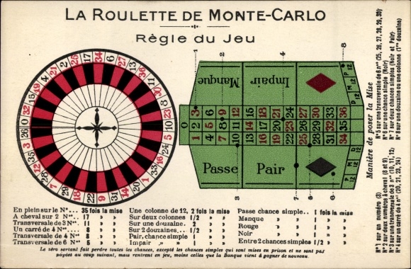 KP Monte Carlo Monaco, La Roulette, Regle du Jeu, zasady gry, koło ruletki