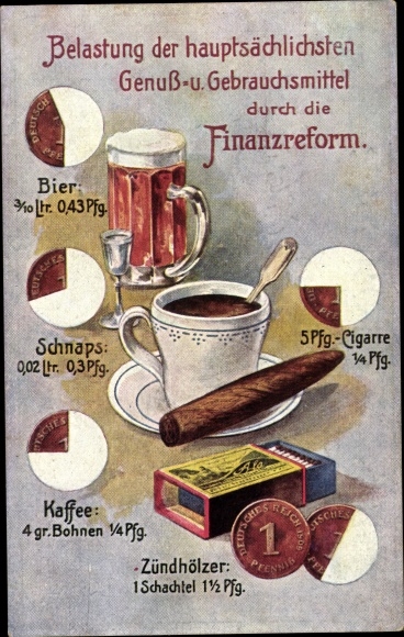 Postcard burden on the main consumer goods and consumer goods due to the financial reform, beer, cigars