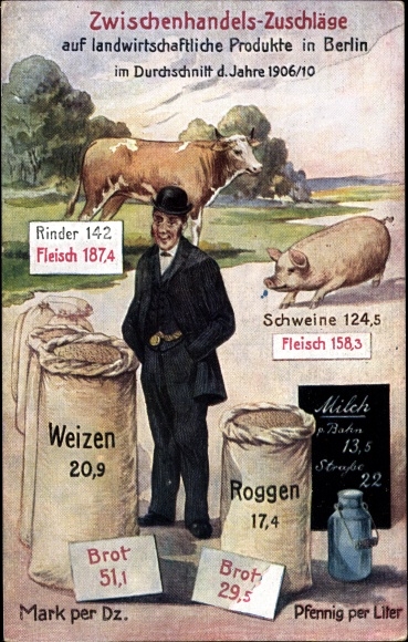 Postcard intermediate trade surcharges on agricultural products in Berlin, meat, bread, milk