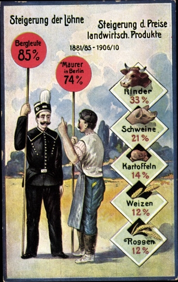 Ak Steigerung der Löhne und Landwirtsch. Produkte, Bergmann, Maurer