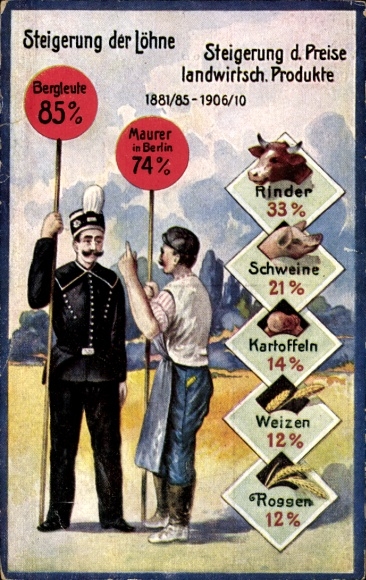 Postcard Increase in Wages and Agricultural Products 1881-1910, Miner, Bricklayer