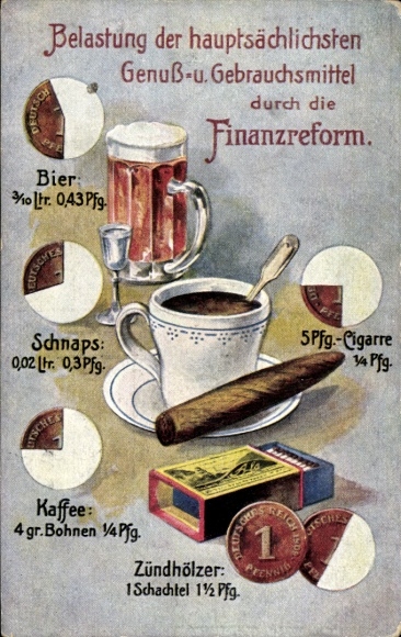 Postcard Burden on the main consumer goods and consumer goods by the financial reform, beer, cigars