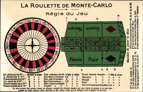 KP Monte Carlo Monako, ruletka, zasady gry