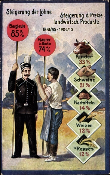 Postcard increase in wages and agricultural. Products 1881-1910, miner, bricklayer