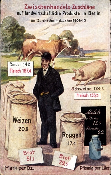 Postcard intermediate trade surcharges on agricultural products in Berlin, 1906/10