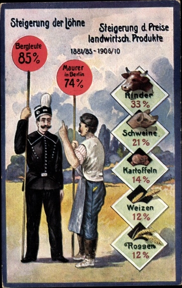 Postcard increase in wages and agricultural. Products 1881-1910, miner, bricklayer
