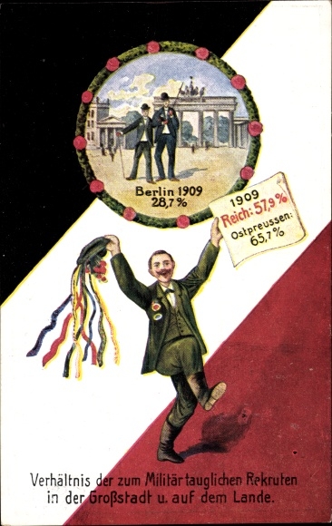 Postcard Ratio of recruits fit for the military in the big city and in the country, Berlin