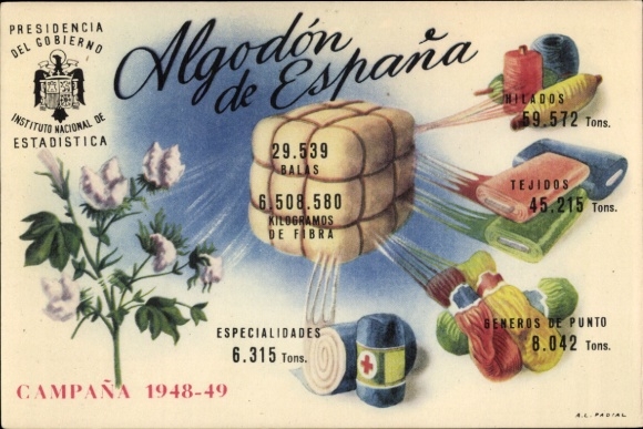 Kunstenaarskaart Spanje, productie, fabriek, vereniging, draad, naaibenodigdheden