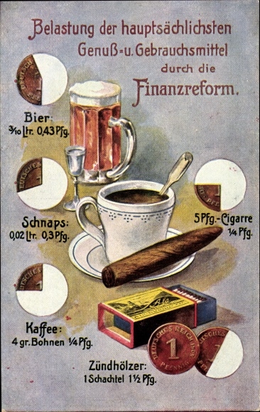 Postcard Burden on the main luxury and consumer goods through the financial reform, beer, cigars