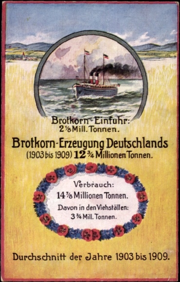 Postcard Bread Grain Import, Bread Grain Production in Germany, 1903-1909, Average