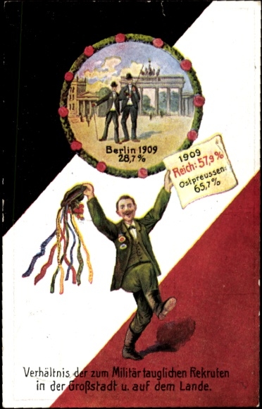Postcard Ratio of military-fit recruits in cities and rural areas, Berlin