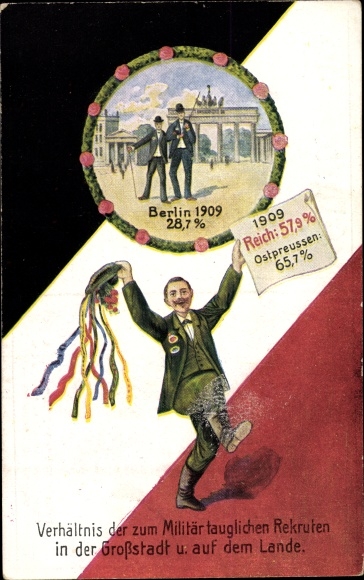 Postcard Ratio of recruits fit for the military in the big city and in the country], Berlin