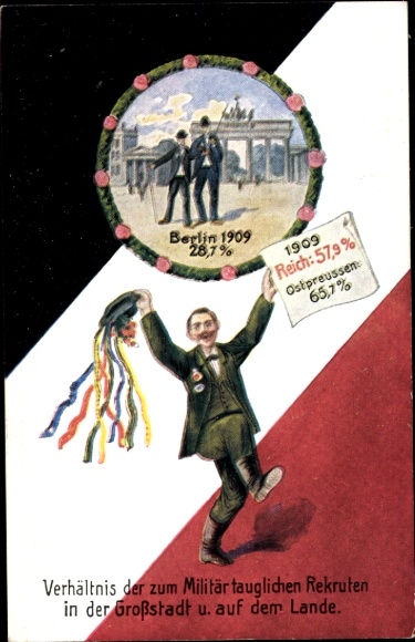 Ak Verhältnis der zum Militär tauglichen Rekruten in der Großstadt und auf dem Lande, Berlin