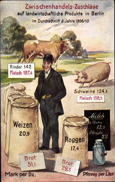 Postcard intermediate trade surcharges on agricultural products in Berlin, meat, bread, milk