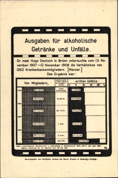 Action for alcoholic beverages and accidents, statistics, diagram