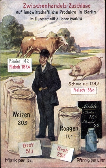 Postcard intermediate trade surcharges on agricultural products in Berlin, meat, bread, milk