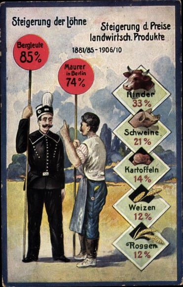 Postcard increase in wages and agricultural. Products 1881-1910, miner, bricklayer