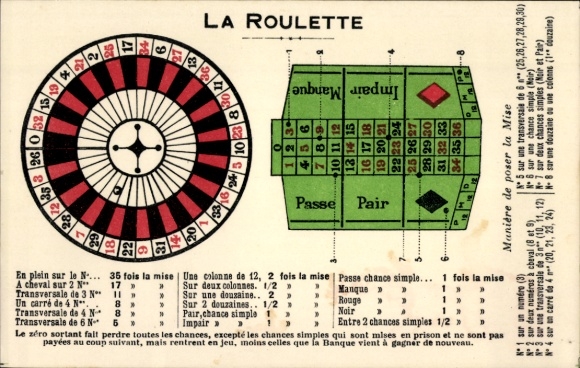 KP Roulette, stół do ruletki, kołowrotek