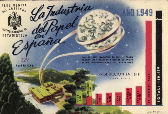 Kunstenaar Ansichtkaart Spanje, productie, industrie, aarde, diagram, statistieken