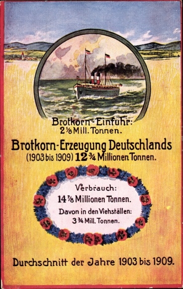 Postcard Brotkorn Einfurt, Brotkorn production of Germany, 1903-1909, average