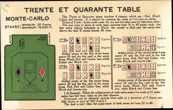 KP Monte Carlo Monaco, Trente e Quarante, gra karciana, zasady, stół do gry