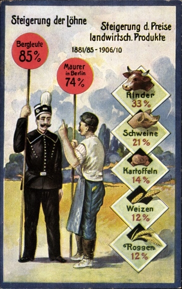 Postcard increase in wages and agricultural. Products 1881-1910, miner, bricklayer